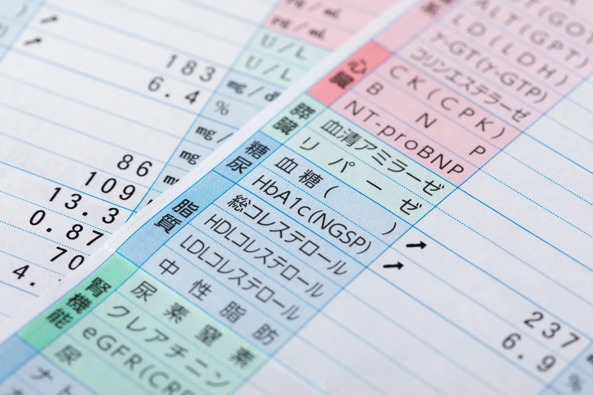 血液検査でわかることは何？どんな病気を見つけられる？もしも