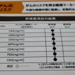 腫瘍マーカー検査は健康診断で受けるべき？メリットや検査項目を解説