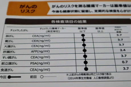 腫瘍マーカー検査は健康診断で受けるべき？メリットや検査項目を解説